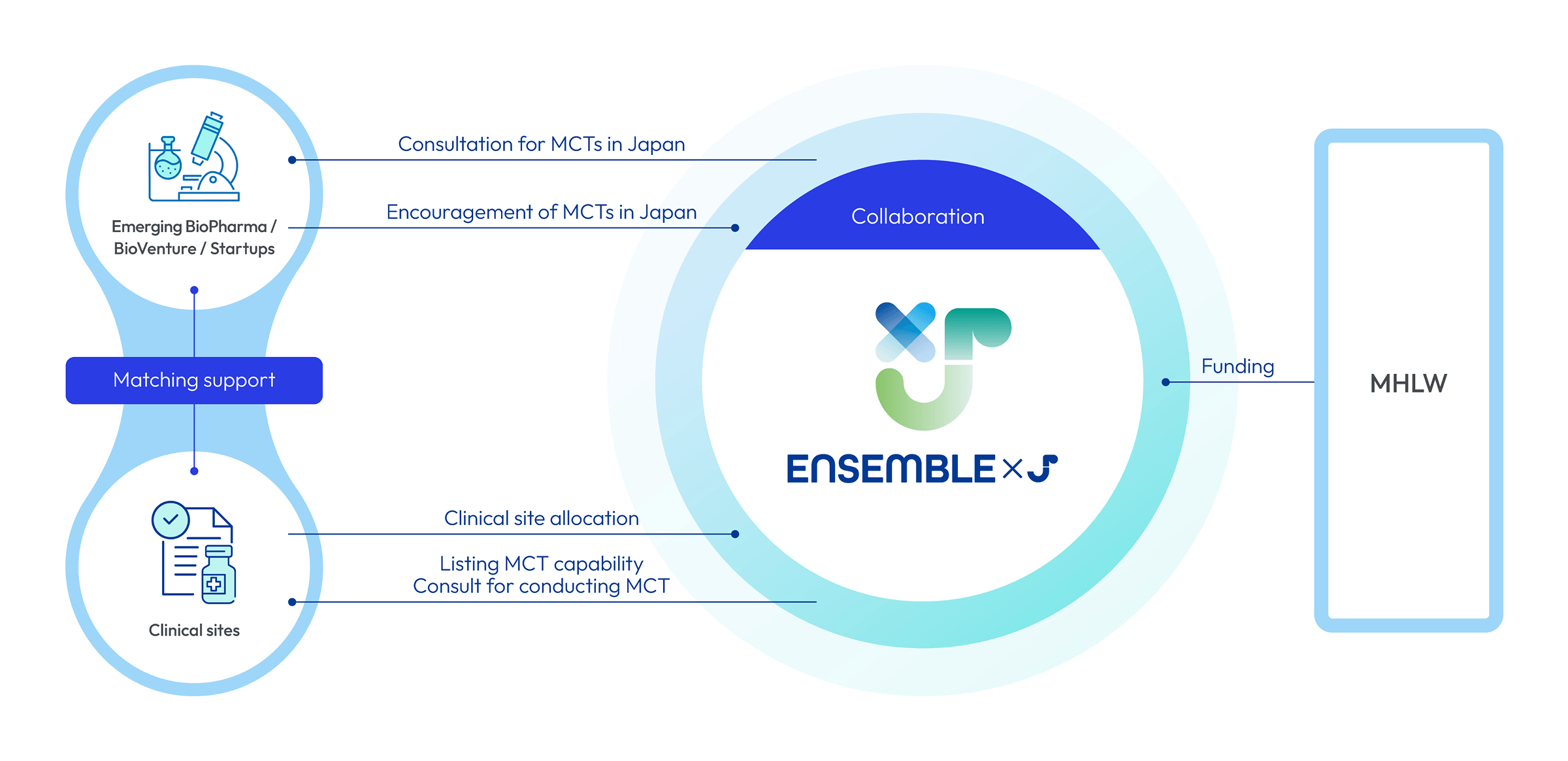 ENSEMBLExJ Project